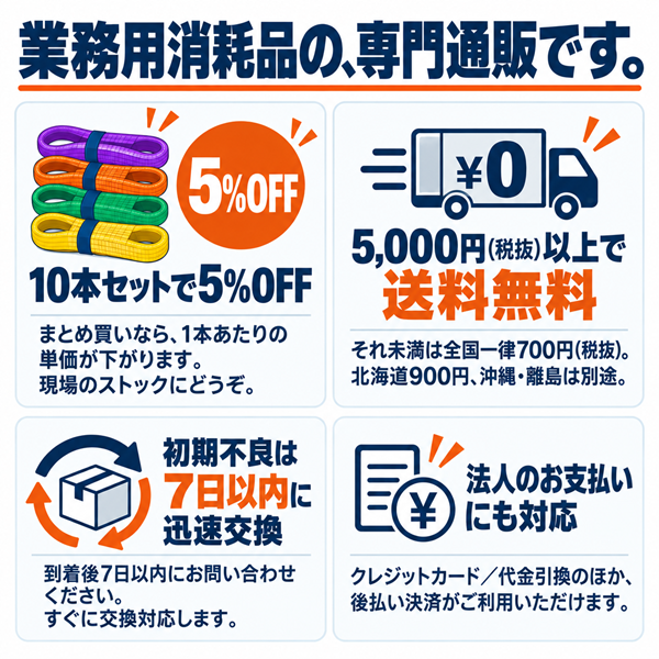 スリングベルト 50mm幅 長さ1m/2m/3m/4m/5m/6m【10本セット5%OFF】
