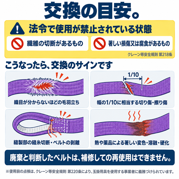 スリングベルト 25mm幅 長さ1m/2m/3m/4m/5m/6m【10本セット5%OFF】
