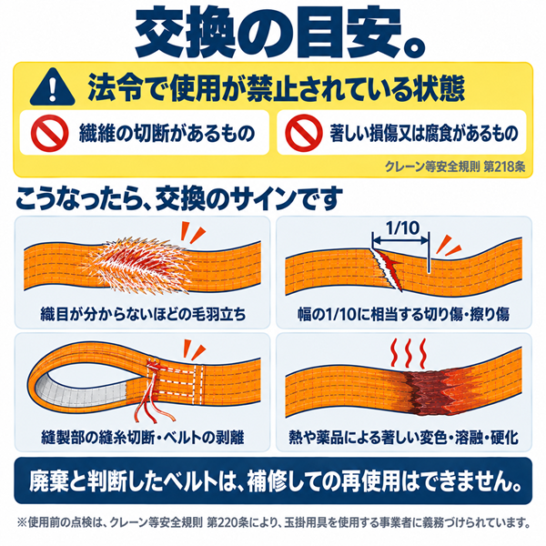 スリングベルト 35mm幅 長さ1m/2m/3m/4m/5m/6m【10本セット5%OFF】