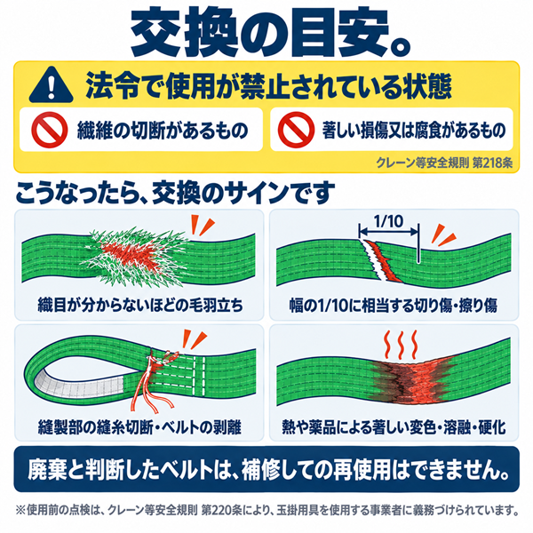 スリングベルト 50mm幅 長さ1m/2m/3m/4m/5m/6m【10本セット5%OFF】