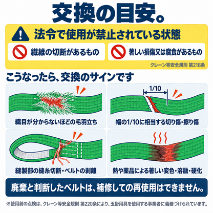 スリングベルト 50mm幅 長さ1m/2m/3m/4m/5m/6m【10本セット5%OFF】