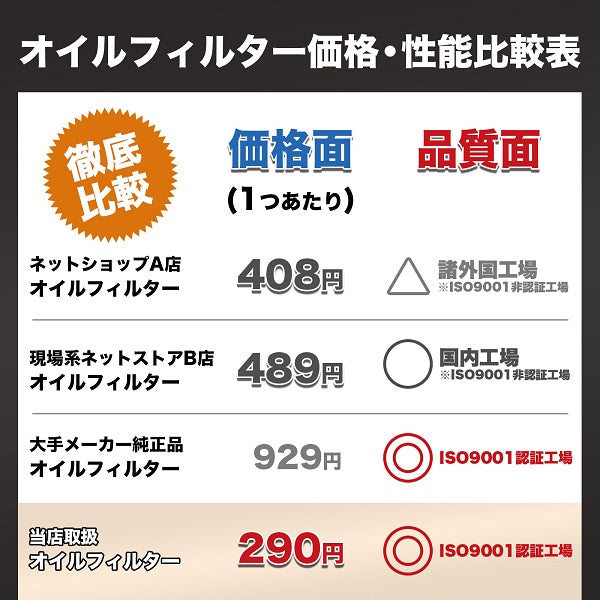 TE-1 オイルフィルター（トヨタ・レクサス・スバル・ダイハツ）ISO9001認証工場で製造