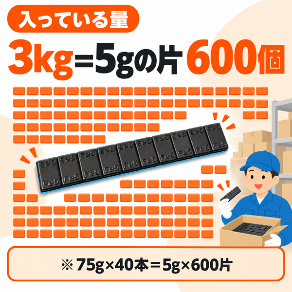 バランスウェイト 貼り付け 板状 鉄製（鉛フリー）ブラック 5g刻み 75g×40本（3kg）アルミホイール用