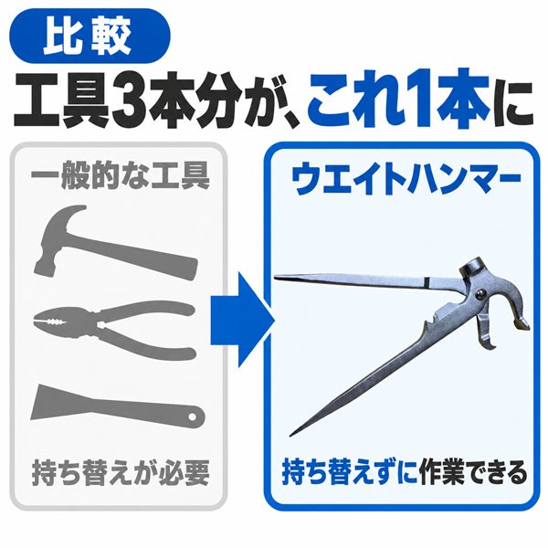 ウエイトハンマー 日本製｜ハンマー・ペンチ一体型 打ち込み・取り外し・剥がし対応 乗用車用（ウェイトハンマー・ウエイトプライヤー）